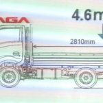 Isuzu Traga – Truck Rasa Pickup